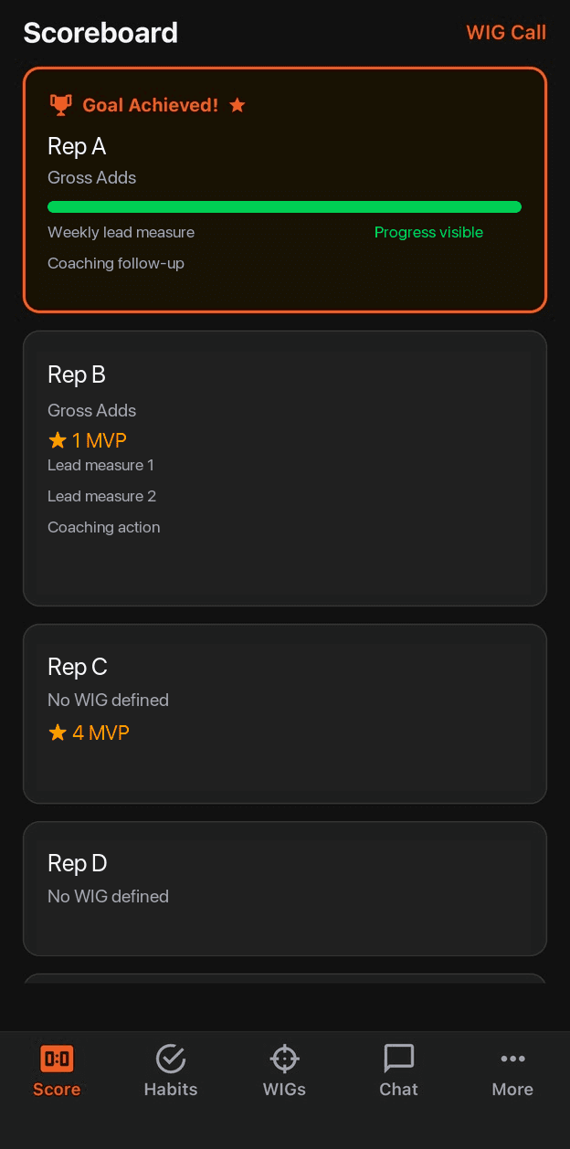 Anonymized Trailblazers scoreboard showing visible progress and lead measures